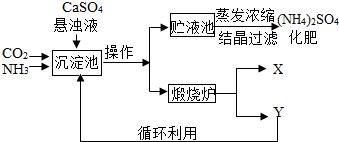 化工廠與化肥廠聯(lián)合制備(NH?)?SO?的工藝流程分析